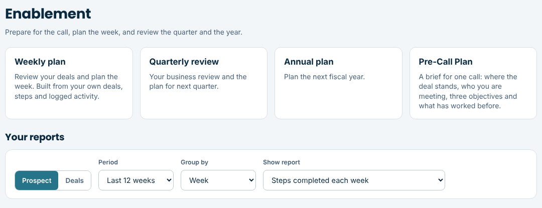 The Enablement page showing Weekly plan, Quarterly review, Annual plan and Pre-Call Plan, with reports underneath.